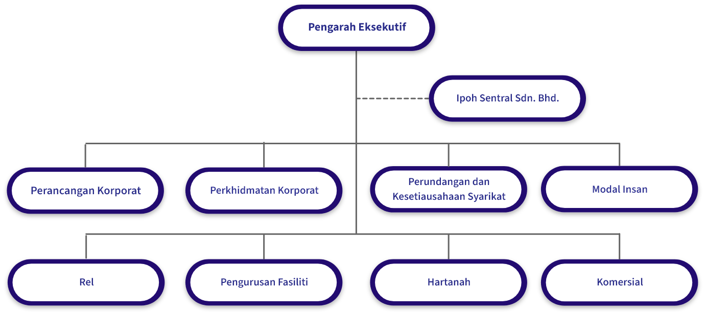 rah-orgs-chart